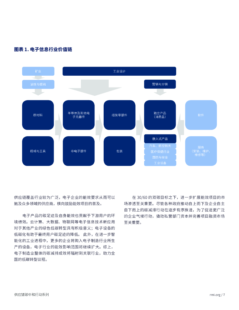 落基山研究所：能效融资支持电子信息制造业供应链加速实现碳中和_第7页