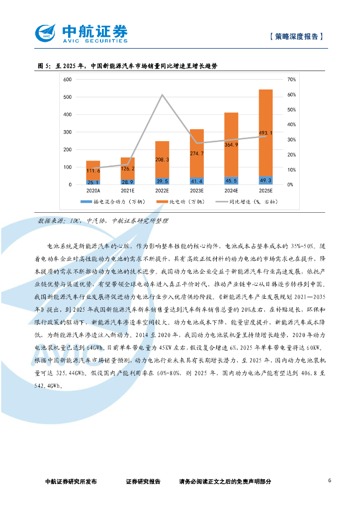 中航证券：策略深度报告-碳中和投资逻辑_第6页