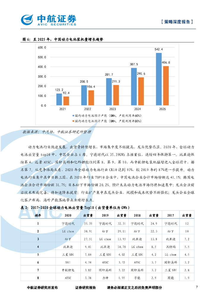 中航证券：策略深度报告-碳中和投资逻辑_第7页