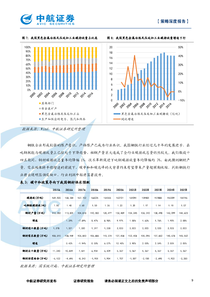 中航证券：策略深度报告-碳中和投资逻辑_第9页