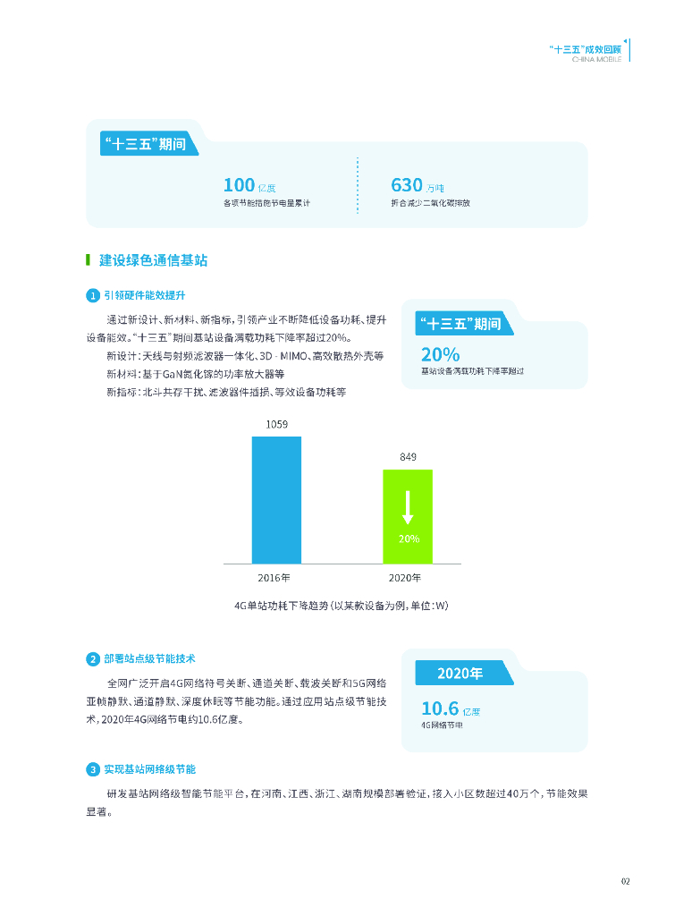 中国移动：碳达峰碳中和行动计划白皮书_第6页