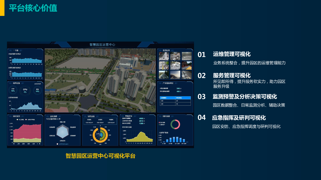 智慧园区运营中心可视化平台方案_第5页