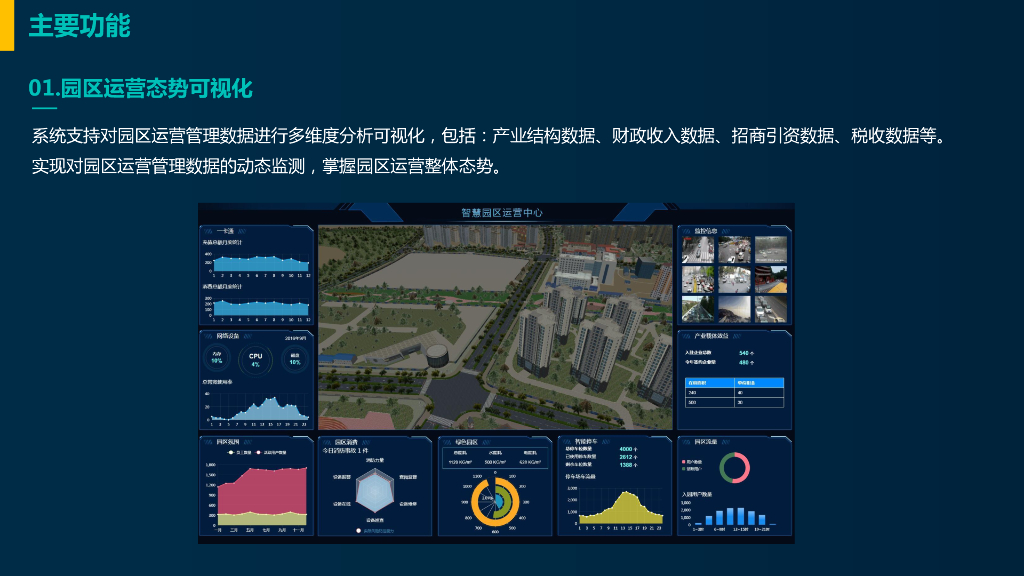 智慧园区运营中心可视化平台方案_第7页