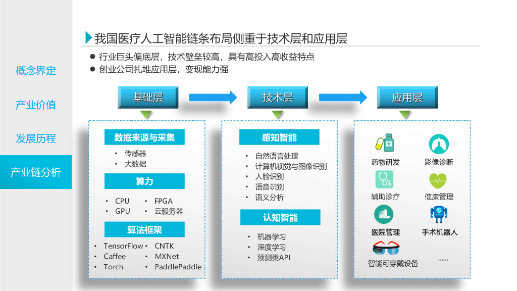 健康界：2021中国医疗人工智能产业研究报告_第9页