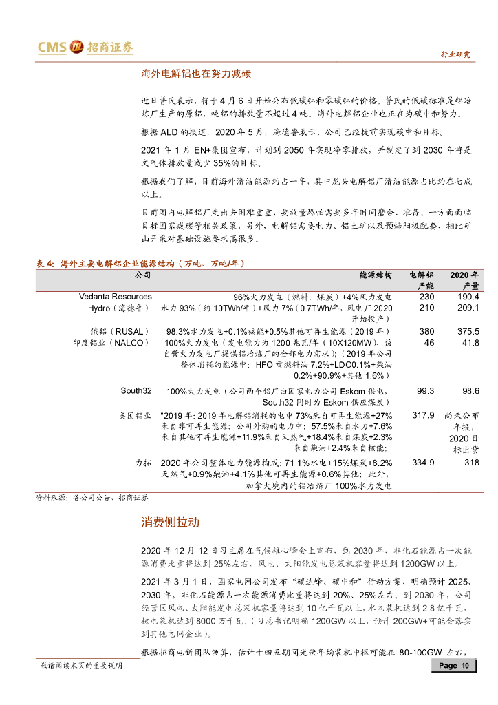 招商证券：铝行业深度报告-碳达峰、碳中和下铝行业投资主线_第10页