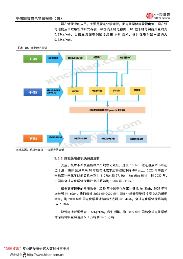 中信期货：有色金属专题报告（铜）碳达峰和碳中和背景下，铜清洁能源故事正梦幻展开_第9页