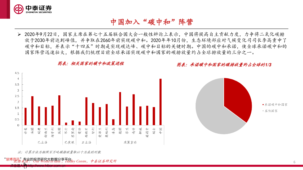 中泰证券：有色金属行业-碳中和时代,有色的矛与盾_第6页