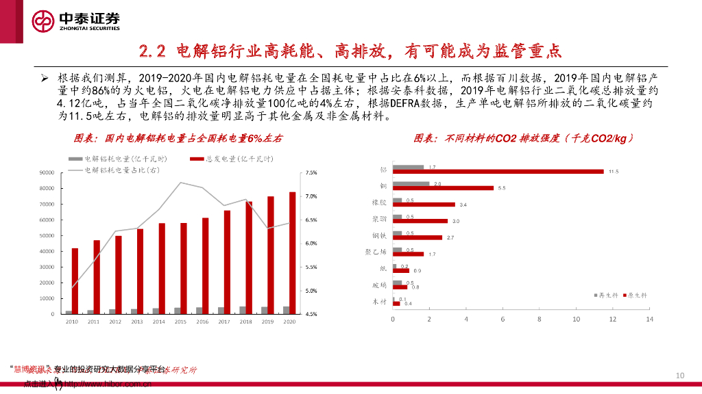 中泰证券：有色金属行业-碳中和时代,有色的矛与盾_第10页