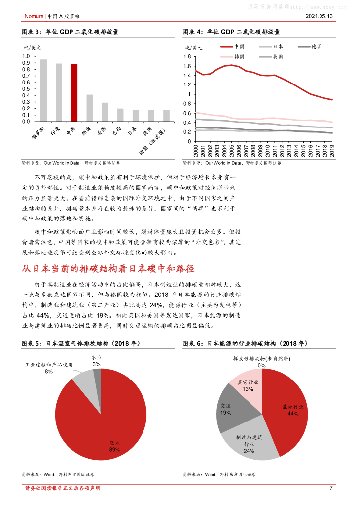 野村东方国际证券：直击日本碳中和-知日鉴中，制造业国家的碳中和之路_第7页