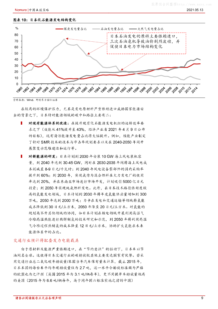 野村东方国际证券：直击日本碳中和-知日鉴中，制造业国家的碳中和之路_第9页