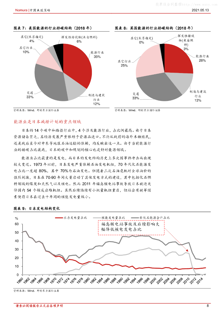 野村东方国际证券：直击日本碳中和-知日鉴中，制造业国家的碳中和之路_第8页