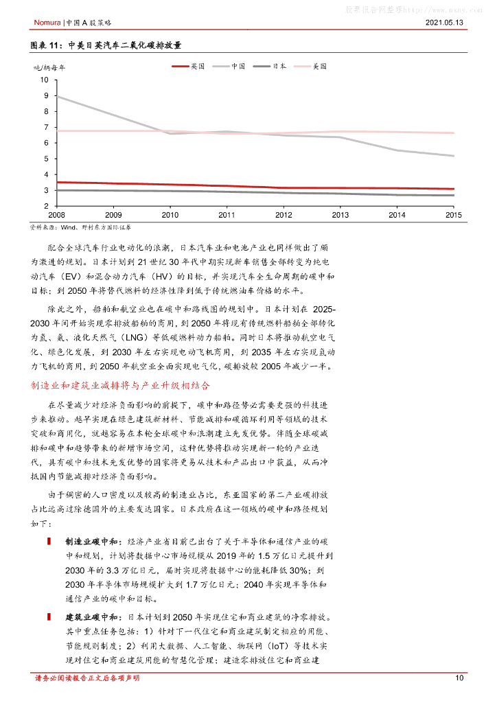野村东方国际证券：直击日本碳中和-知日鉴中，制造业国家的碳中和之路_第10页