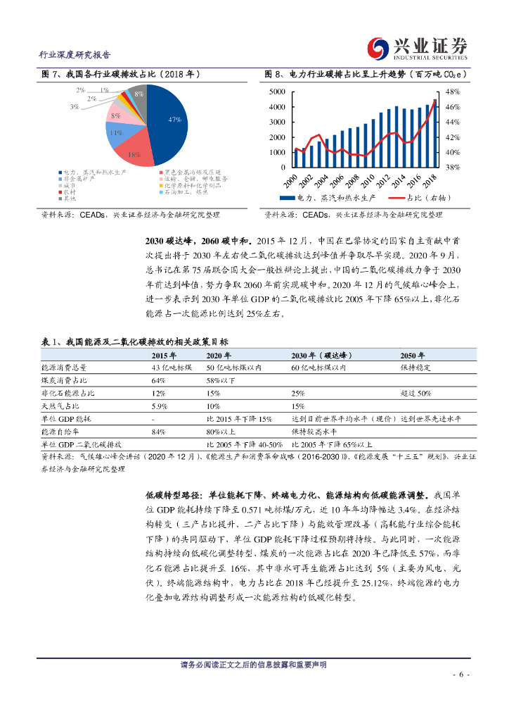 兴业证券：兴论碳中和系列-全国碳交易启动在即，碳资产影响力长期提升_第6页