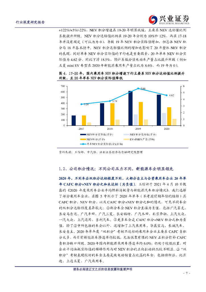 兴业证券：2021-2025乘用车双积分考核压力如何？——兴论碳中和系列2_第7页