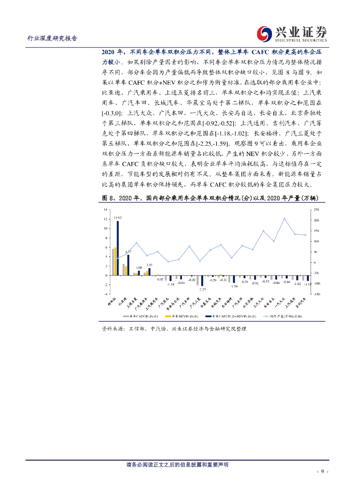 兴业证券：2021-2025乘用车双积分考核压力如何？——兴论碳中和系列2_第9页