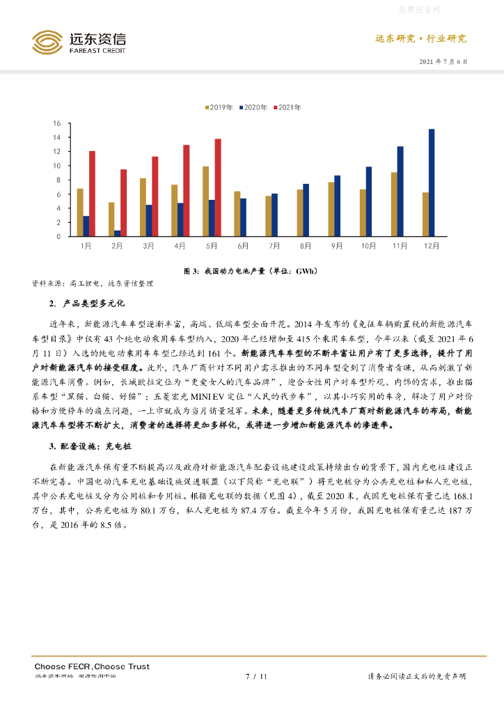 远东资信：新能源汽车行业-碳达峰、碳中和背景下我国新能源汽车行业迎来机遇_第7页