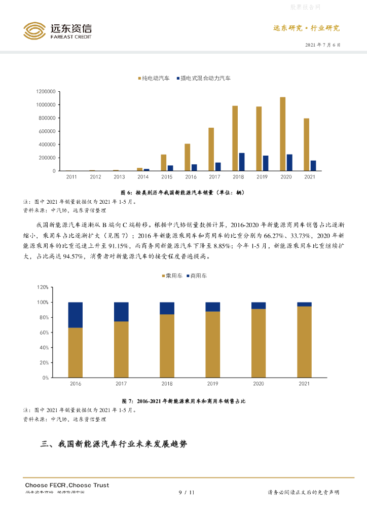 远东资信：新能源汽车行业-碳达峰、碳中和背景下我国新能源汽车行业迎来机遇_第9页