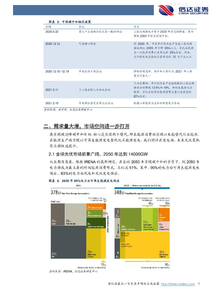 信达证券：新能源发电行业策略报告-碳中和大势已定，光伏行业扬帆再起航_第7页