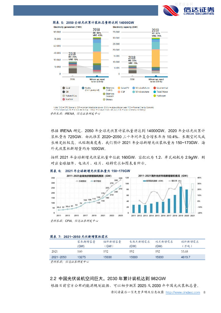 信达证券：新能源发电行业策略报告-碳中和大势已定，光伏行业扬帆再起航_第8页