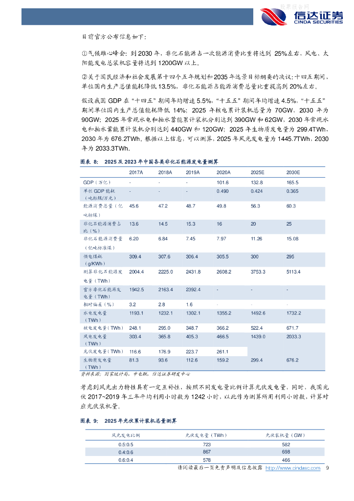 信达证券：新能源发电行业策略报告-碳中和大势已定，光伏行业扬帆再起航_第9页