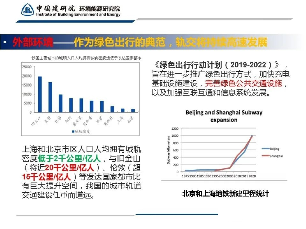 中国建筑科学院：轨道交通的碳达峰碳中和之路_第6页