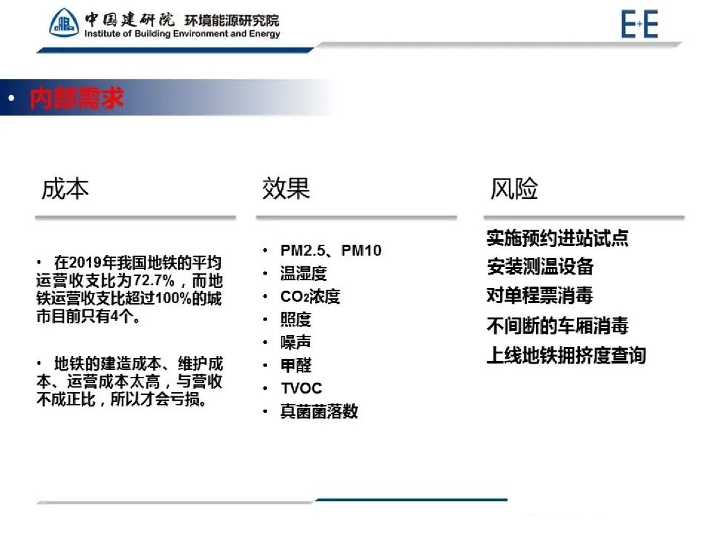 中国建筑科学院：轨道交通的碳达峰碳中和之路_第7页
