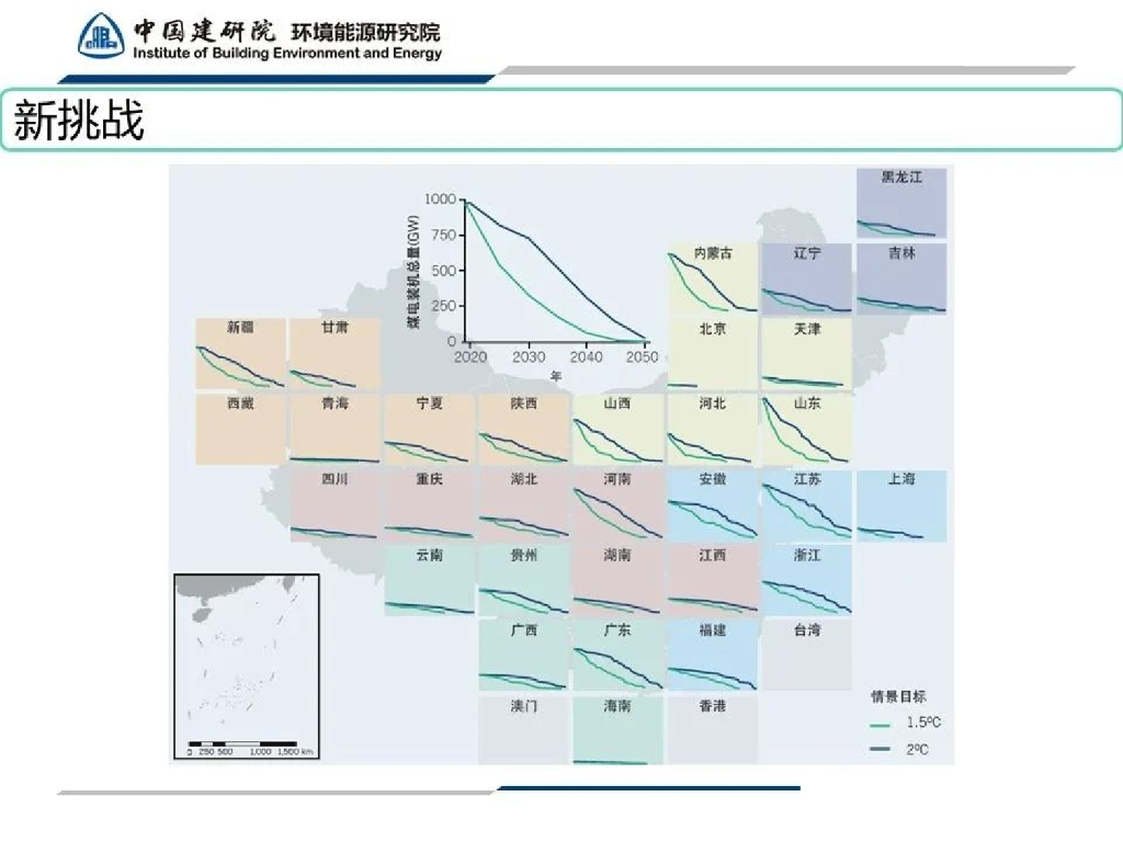 中国建筑科学院：轨道交通的碳达峰碳中和之路_第10页