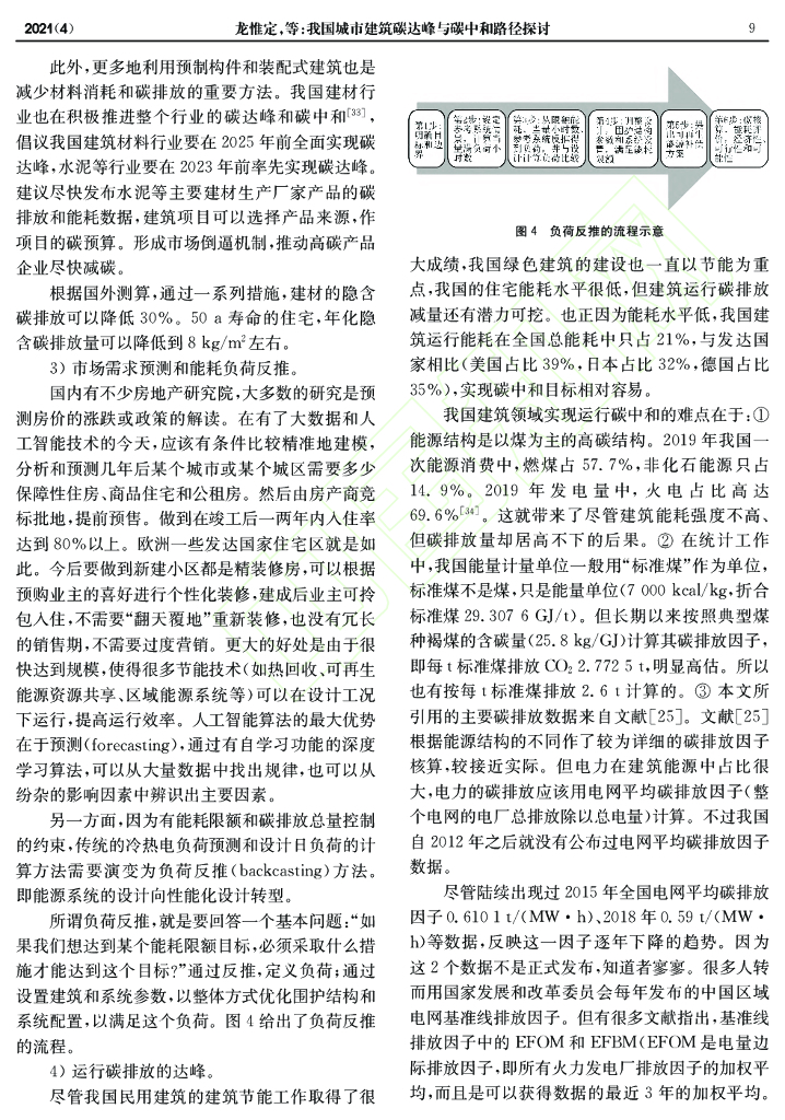 我国城市建筑碳达峰与碳中和路径探讨_第10页