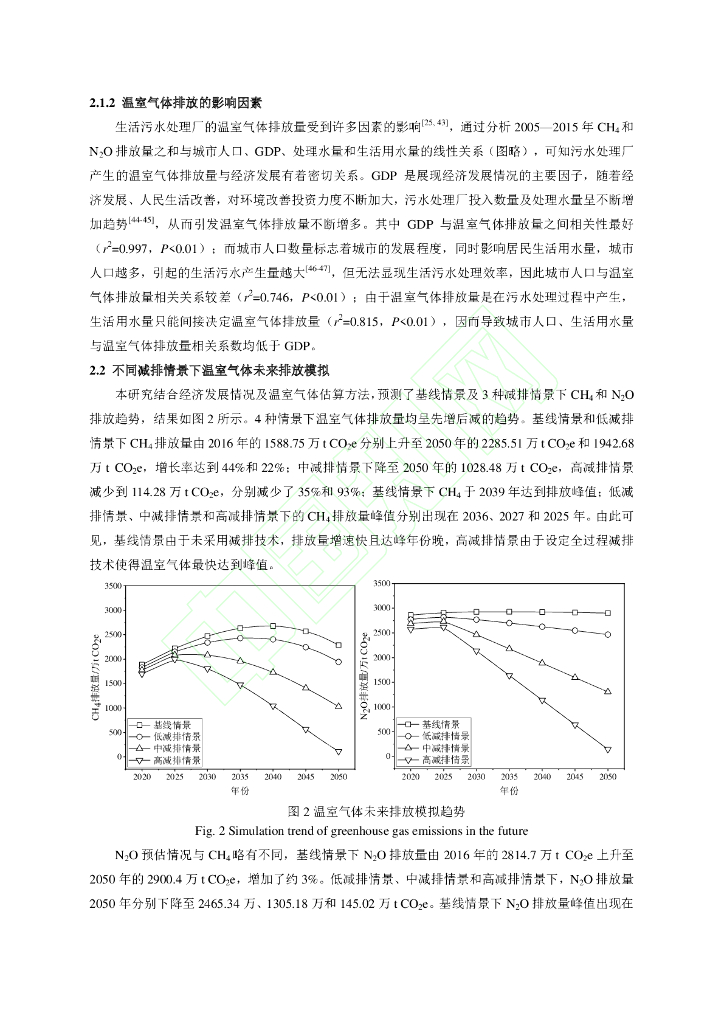 碳中和愿景下的污水处理厂温室气体排放情景模拟研究_第6页