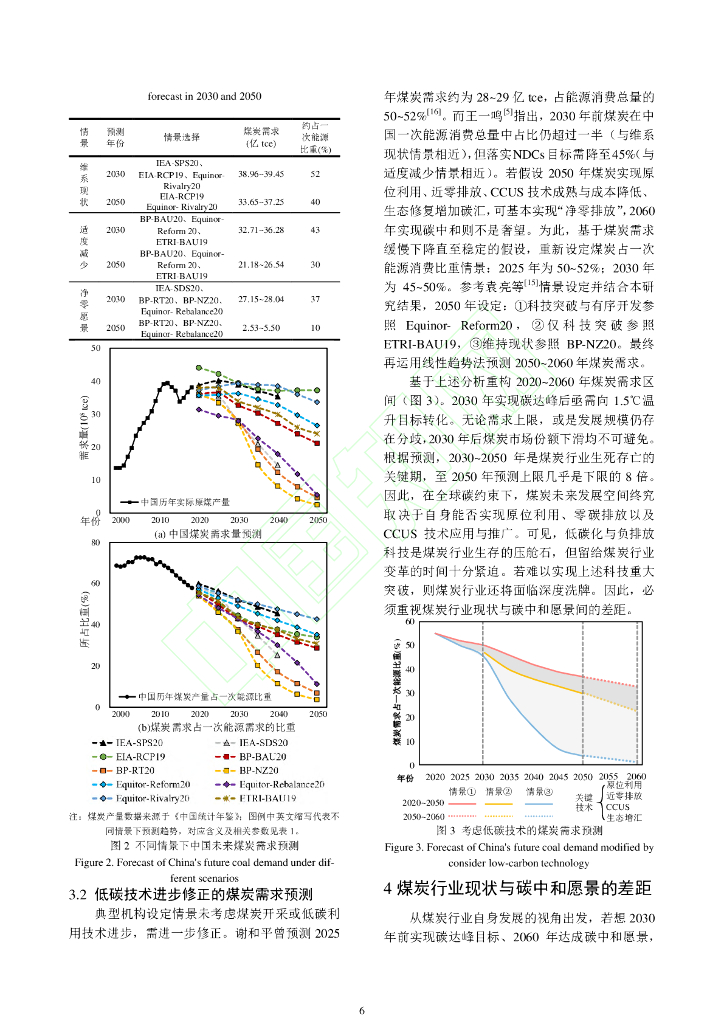 碳中和愿景下煤炭行业发展的危机与应对_第7页