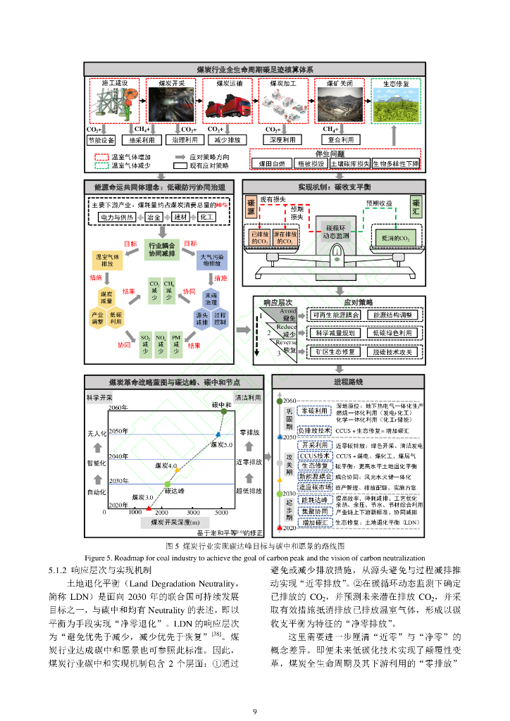 碳中和愿景下煤炭行业发展的危机与应对_第10页