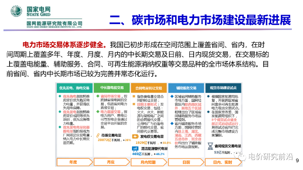 碳中和愿景下全国电力市场与碳市场建设问题_第10页