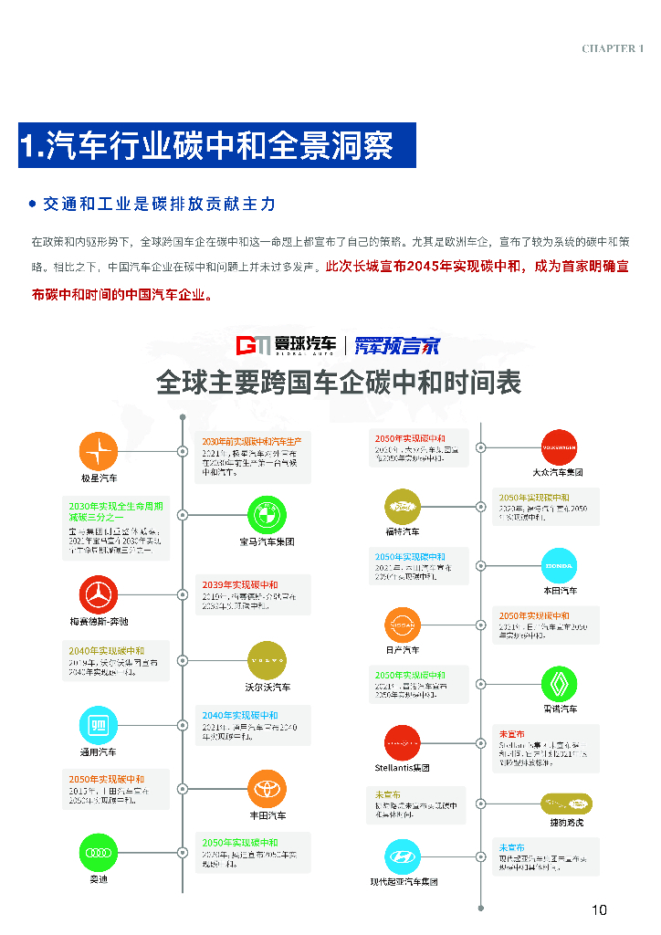 寰宇智研：长城汽车碳中和路径目标全景洞察-“巨人的挑战”首家宣布碳中和时间表的中国汽车企业_第10页