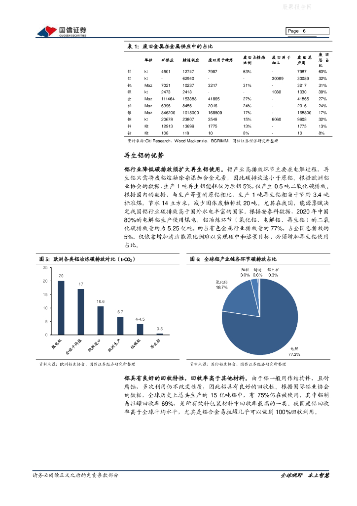 国信证券：再生铝行业专题-碳中和为再生铝发展带来历史性机遇_第6页