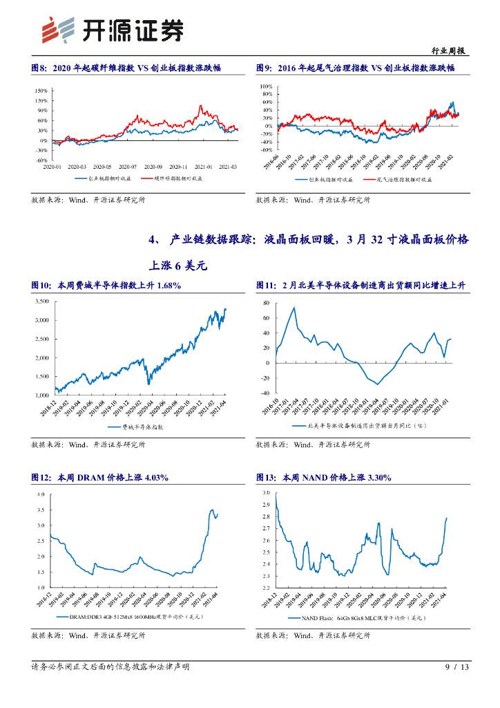 开源证券：新材料行业周报-碳中和系列五-分子筛在碳捕捉和植物转化大有可为_第9页