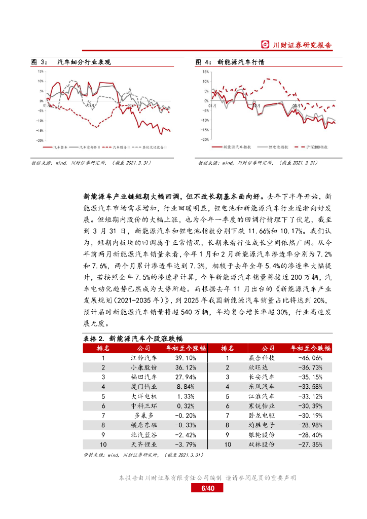 川财证券：新能源汽车行业2021年二季度策略报告-顺势而为，把握“碳中和”机遇_第6页