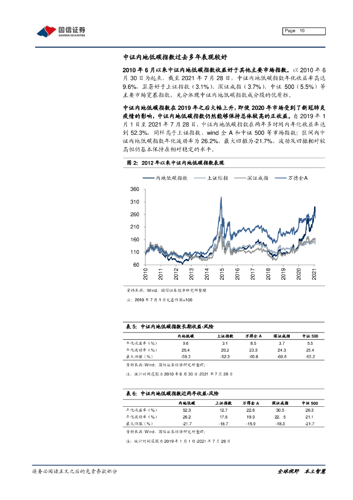 国信证券：投资全球性产业大趋势-易方达碳中和50ETF投资价值分析_第10页