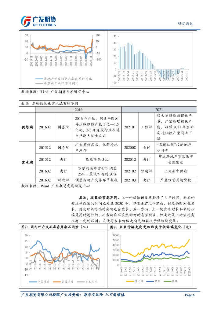广发期货：专题研究-碳中和背景下的钢铁行业_第8页
