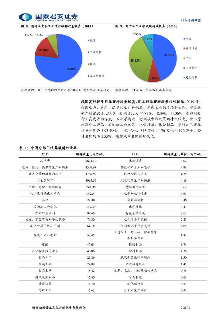 国泰君安：碳中和行业专题分析报告-新挑战新机遇，化工低碳转型_第7页