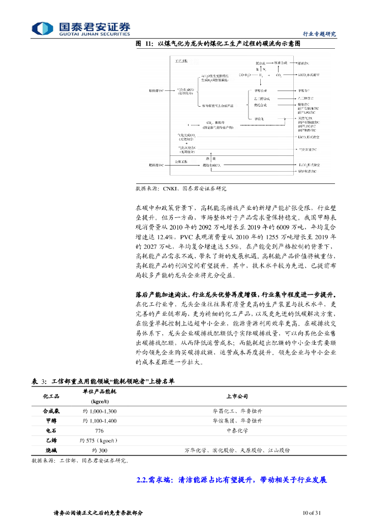国泰君安：碳中和行业专题分析报告-新挑战新机遇，化工低碳转型_第10页