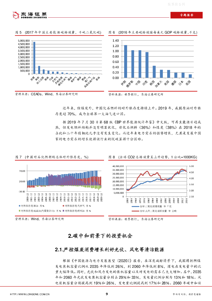 东海证券：专题报告-碳中和前景下的投资机会_第9页