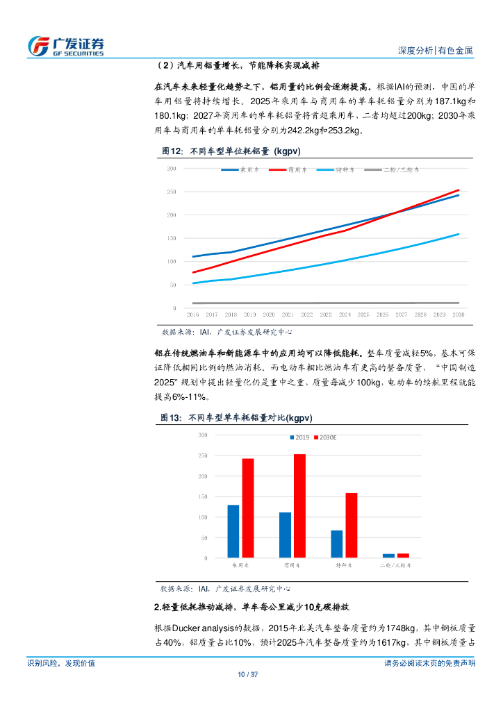 广发证券：有色金属行业-全生命周期角度看电解铝行业碳中和_第10页
