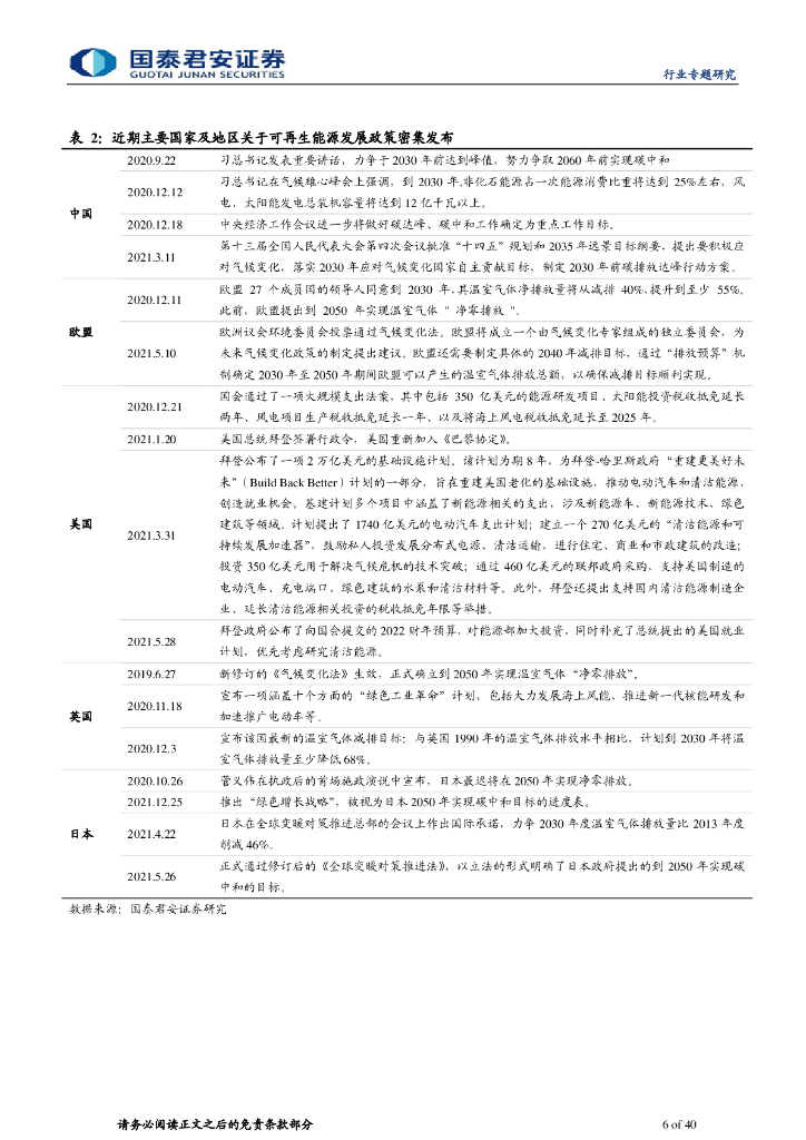 国泰君安：新能源发电篇-新能源助力碳中和，风光平价势如破竹_第6页