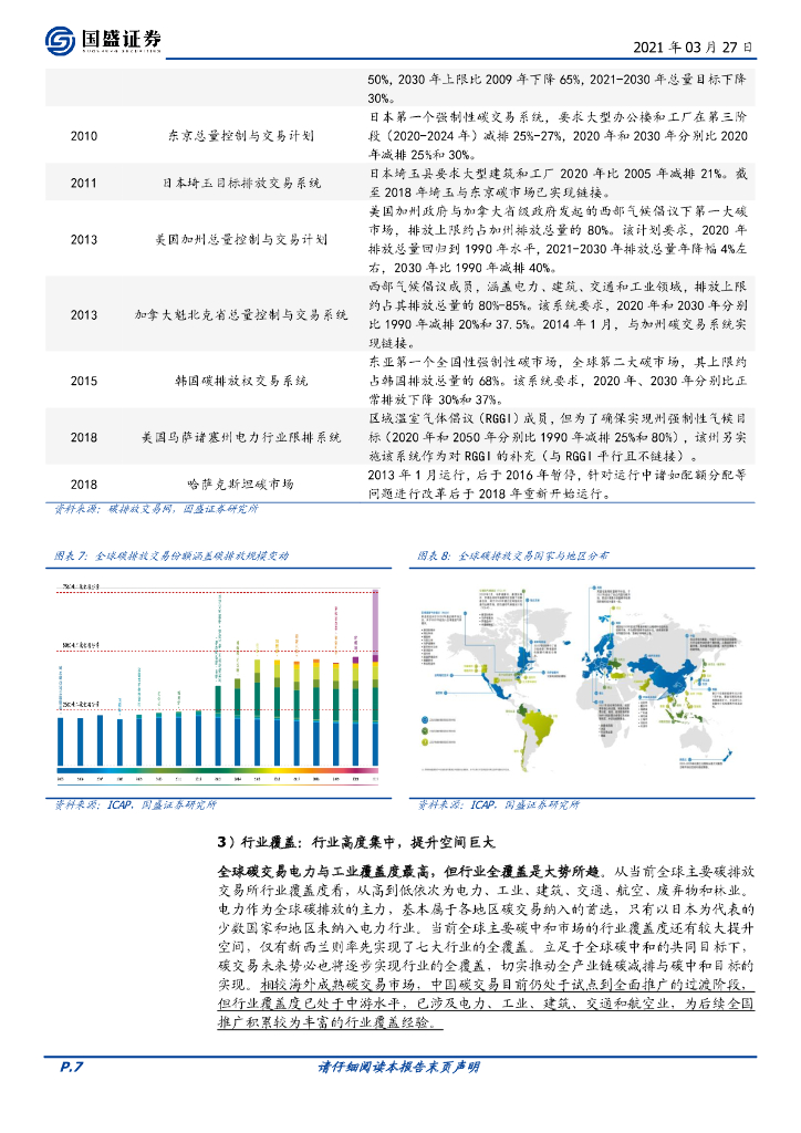 国盛证券：主题策略-碳中和主题投资（二）全国碳交易将至，关注五大投资方向_第7页