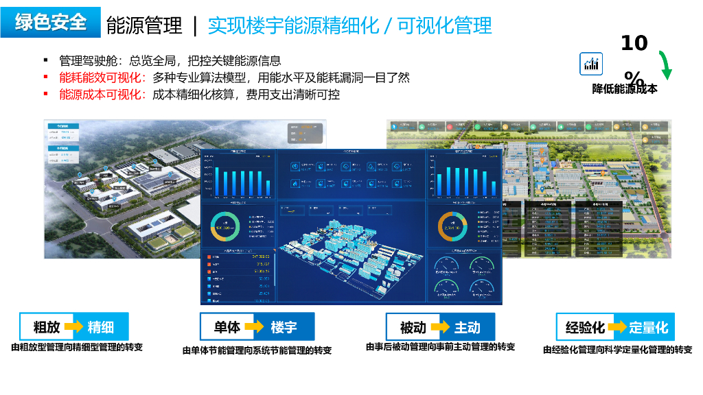 5G＋智慧楼宇建设方案_第6页