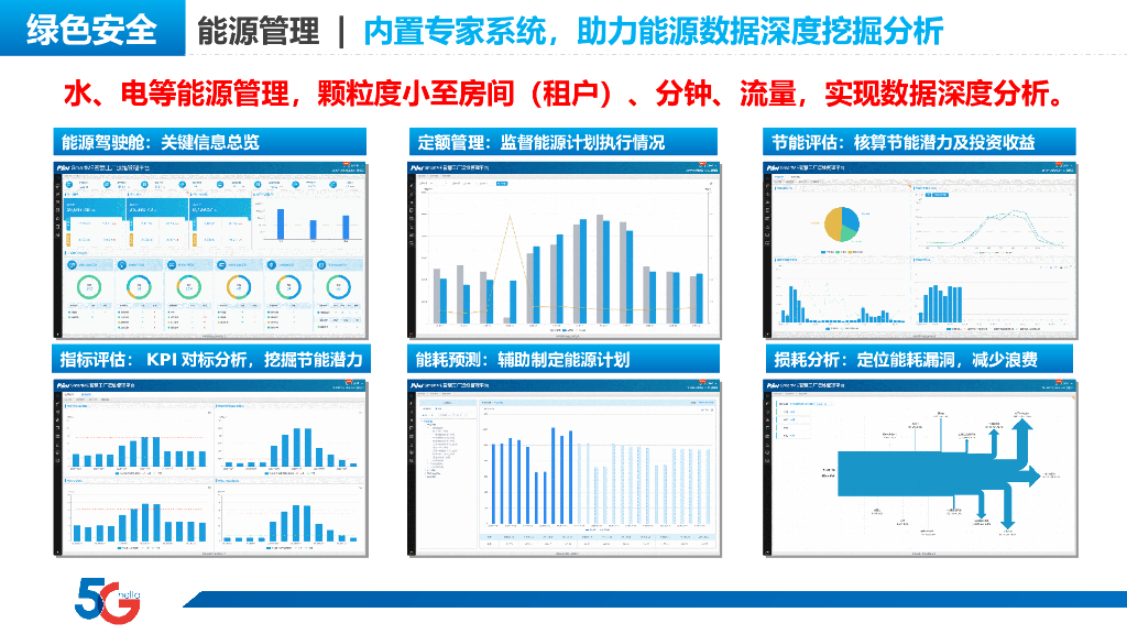 5G＋智慧楼宇建设方案_第7页