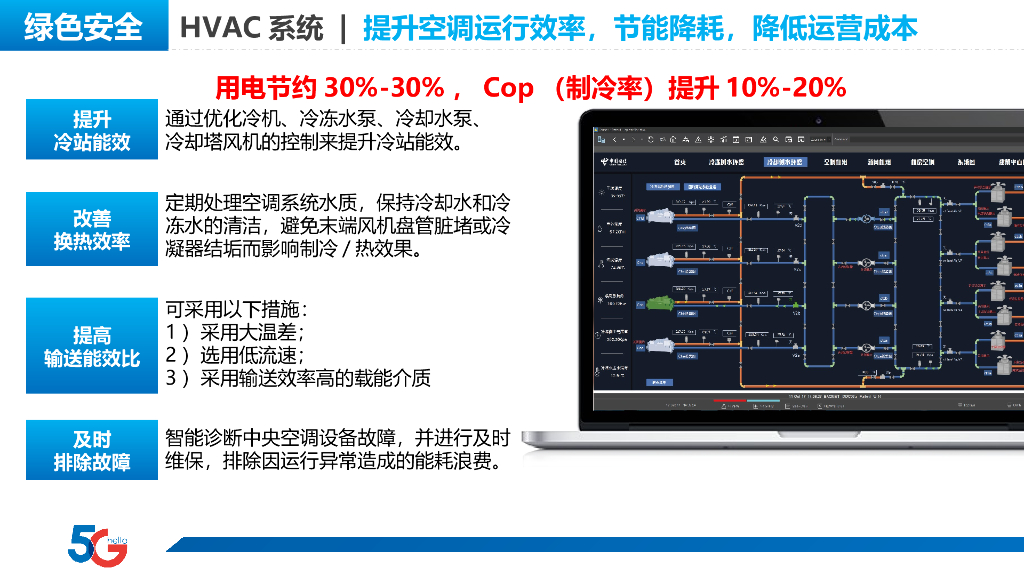5G＋智慧楼宇建设方案_第10页