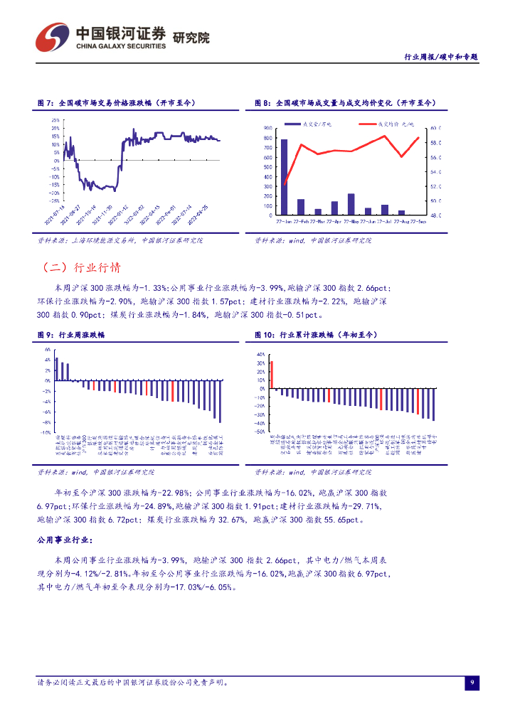 中国银河：碳中和周报：绿电交易规模超200亿千瓦时，未来有望持续高速增长_第10页