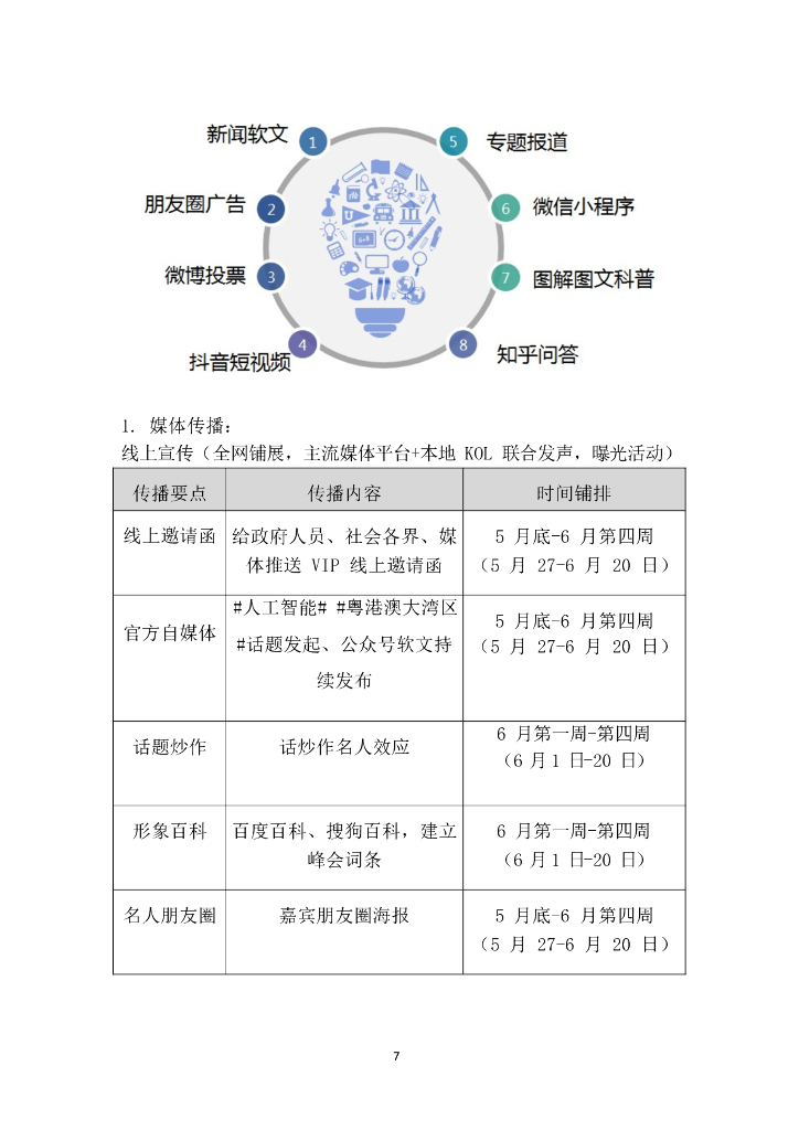 2019粤港澳大湾区科创城首期产业项目签约新闻发布会-暨人工智能发展峰会活动策划方案_第9页
