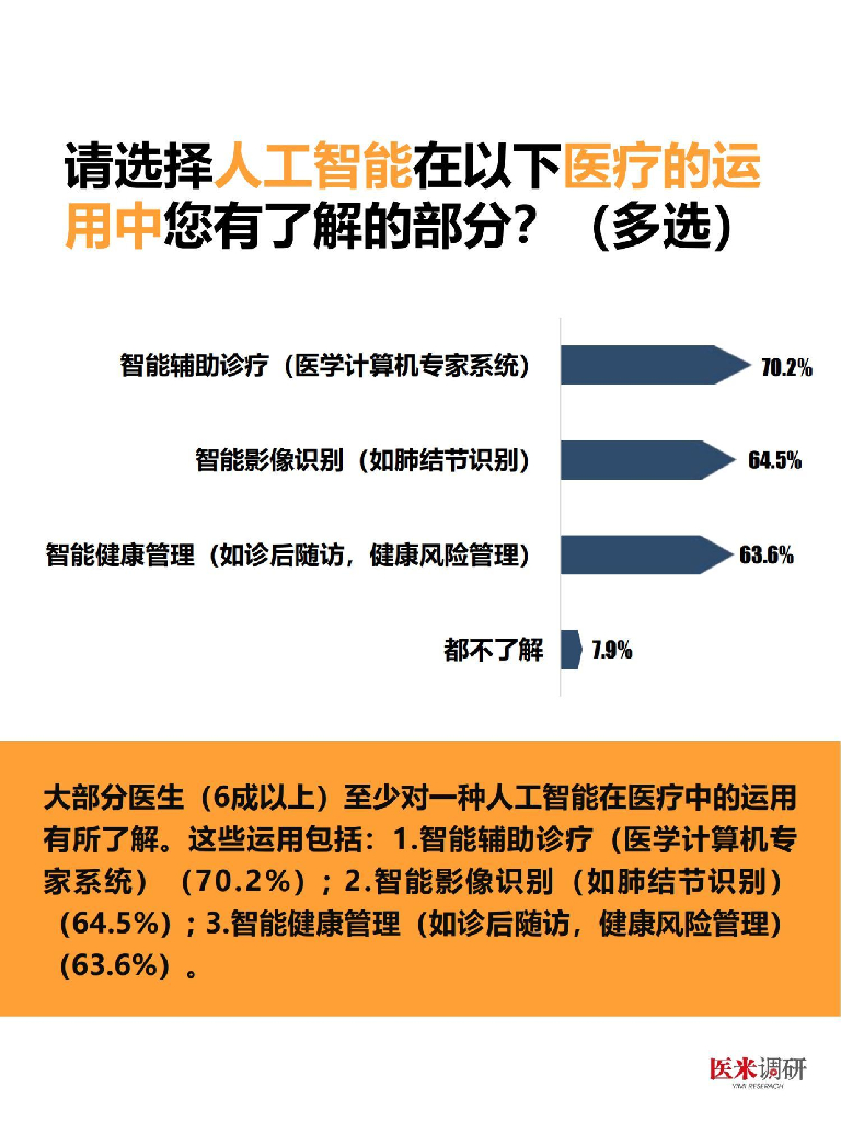 医学界：医生对人工智能认知与需求调研报告_第7页
